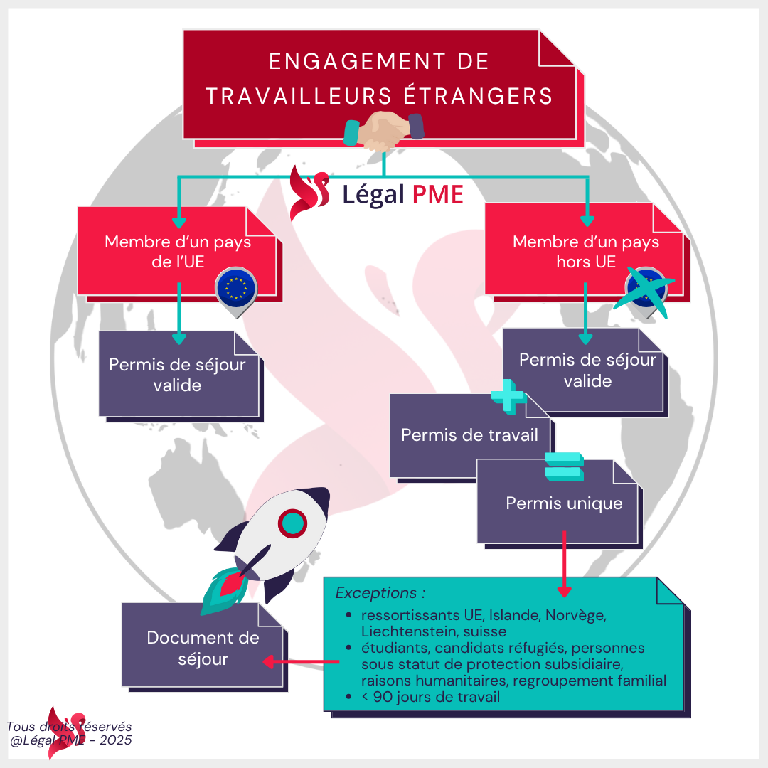 Engagement des travailleurs étrangers