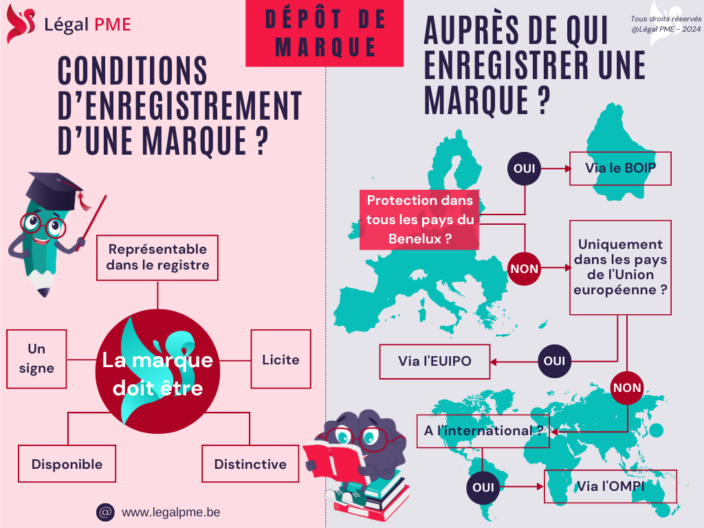 Enregistrer une marque