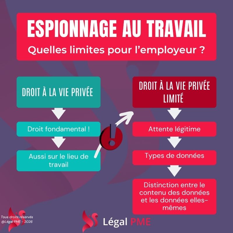 Espionnage au travail
