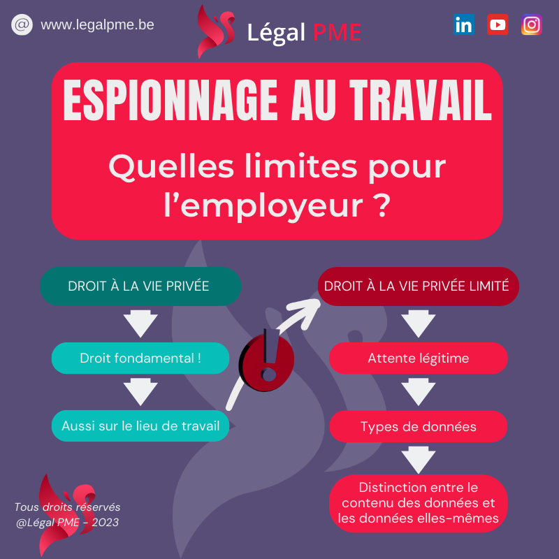Espionnage au travail et les limites de l'employeur