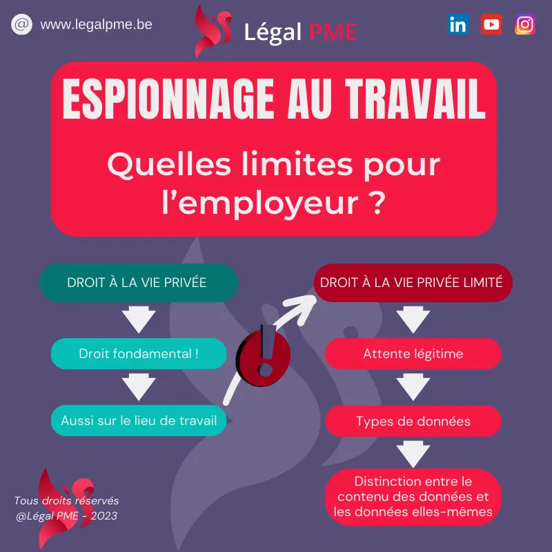 Espionnage au travail et les limites de l'employeur