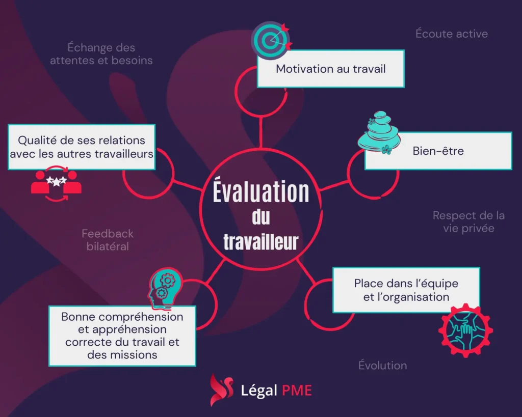 Évaluation travailleur feedback