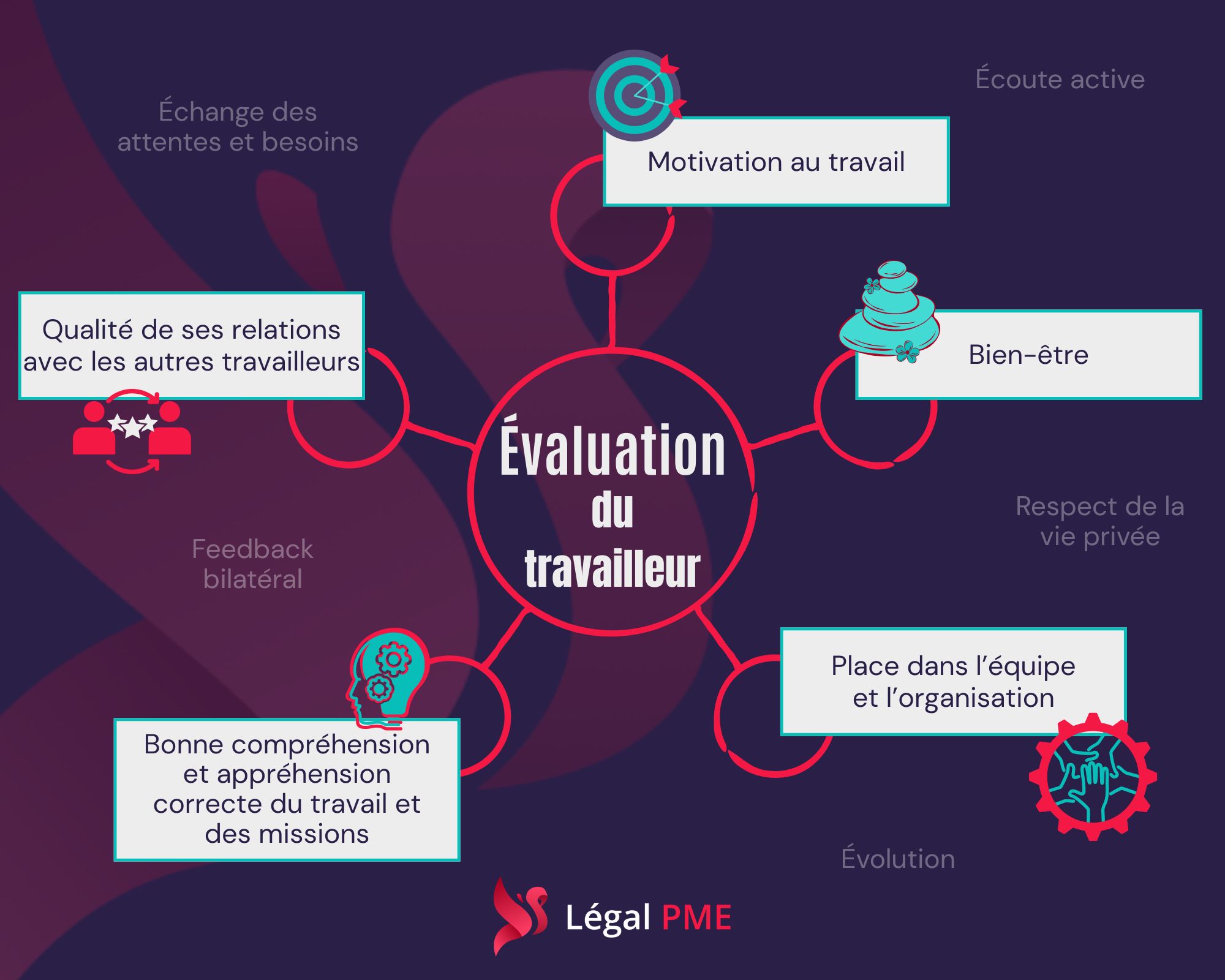 Évaluation travailleur feedback