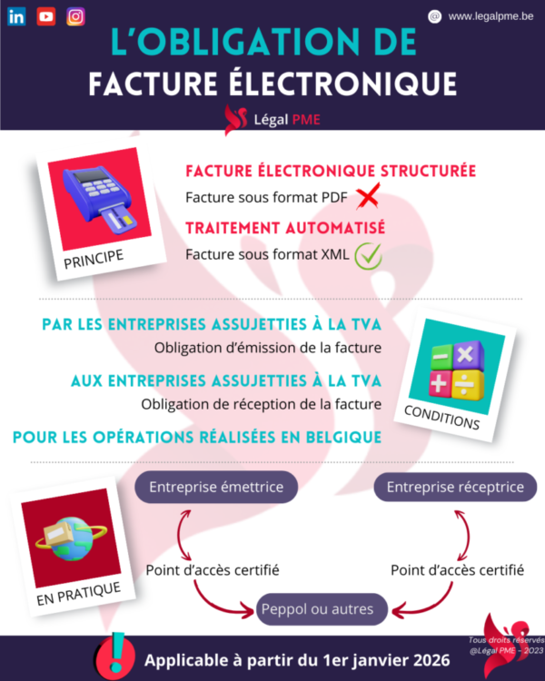 Facture électronique obligatoire B2B