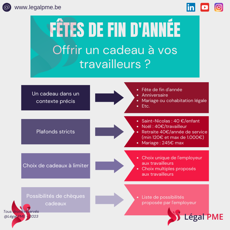 offrir un cadeau à ses travailleurs