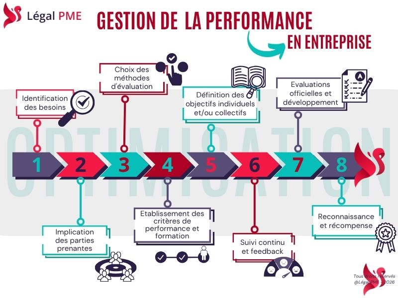 Gestion de la performance en entreprise