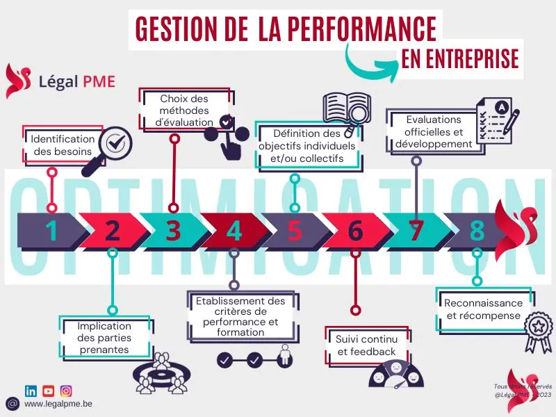 Gestion de la performance en entreprise
