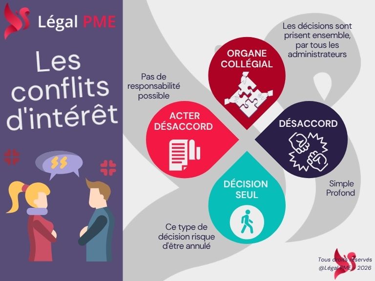 Gestion des conflits au sein d'un organe d'administration
