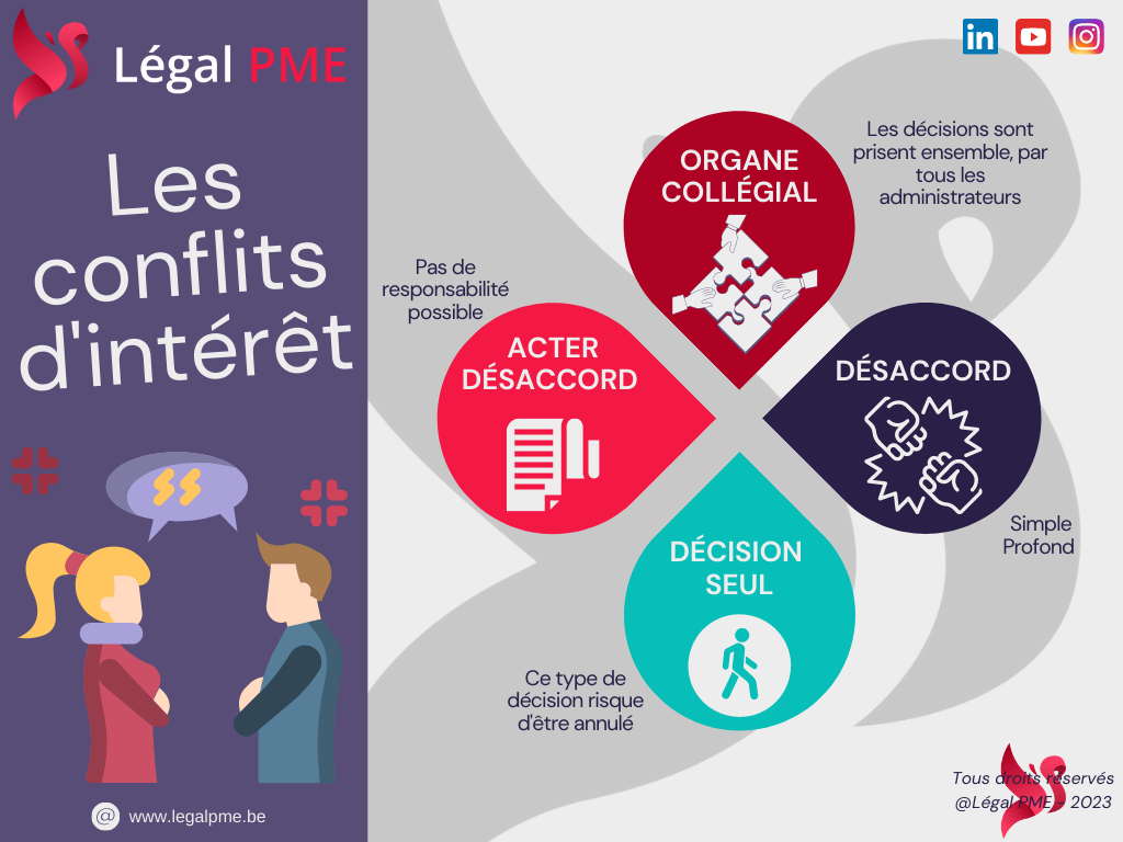 Gestion des conflits au sein d’un organe d’administration