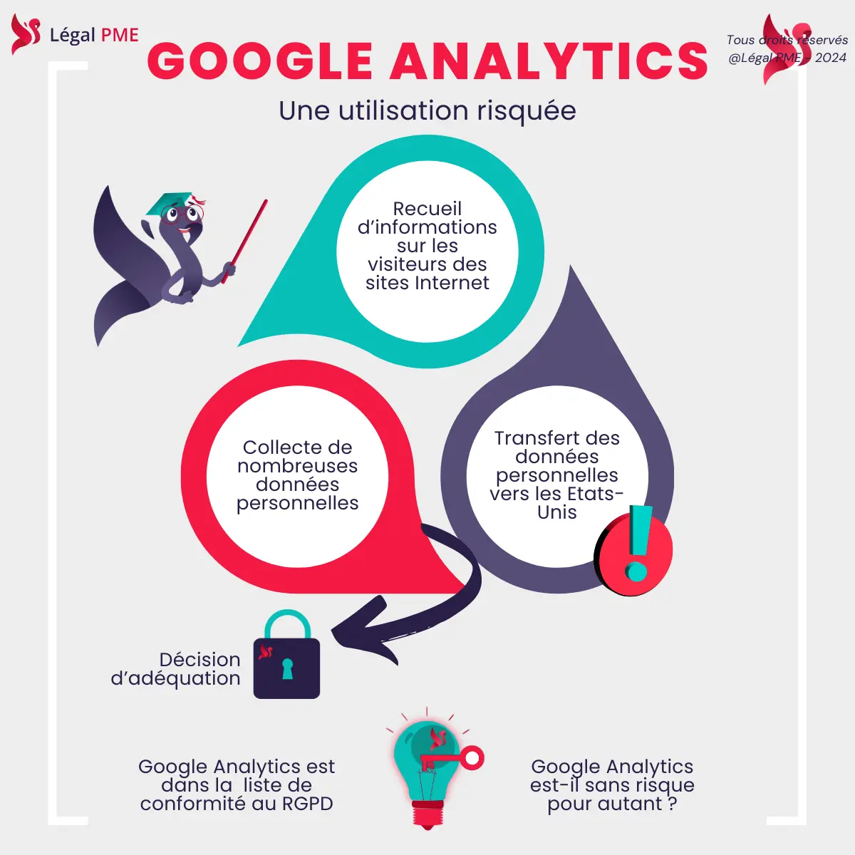 Google Analytics