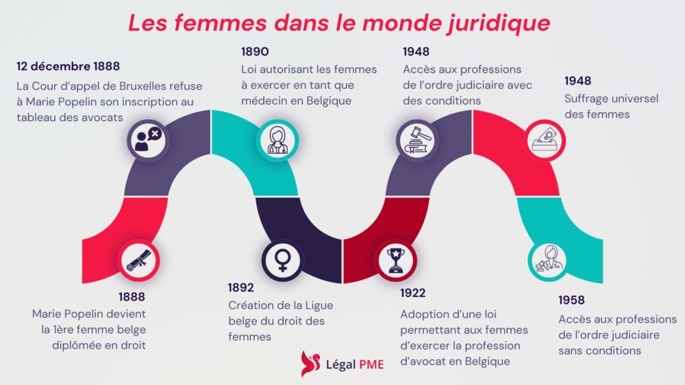 Histoire des femmes dans le monde juridique