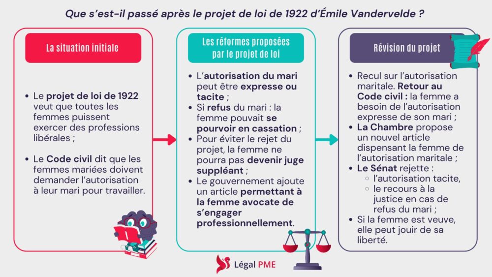 Histoire des femmes dans le monde juridique