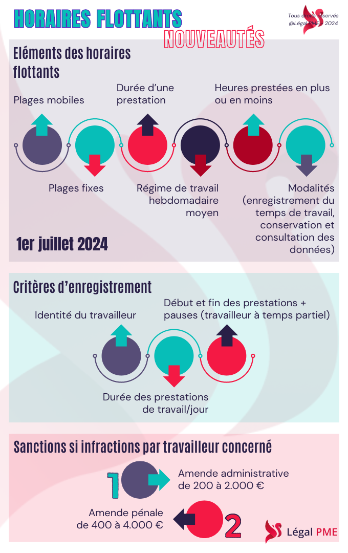 Horaires flottants