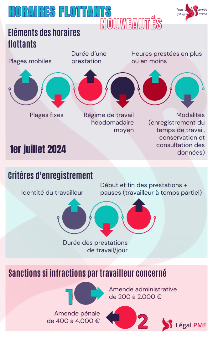 Horaires flottants