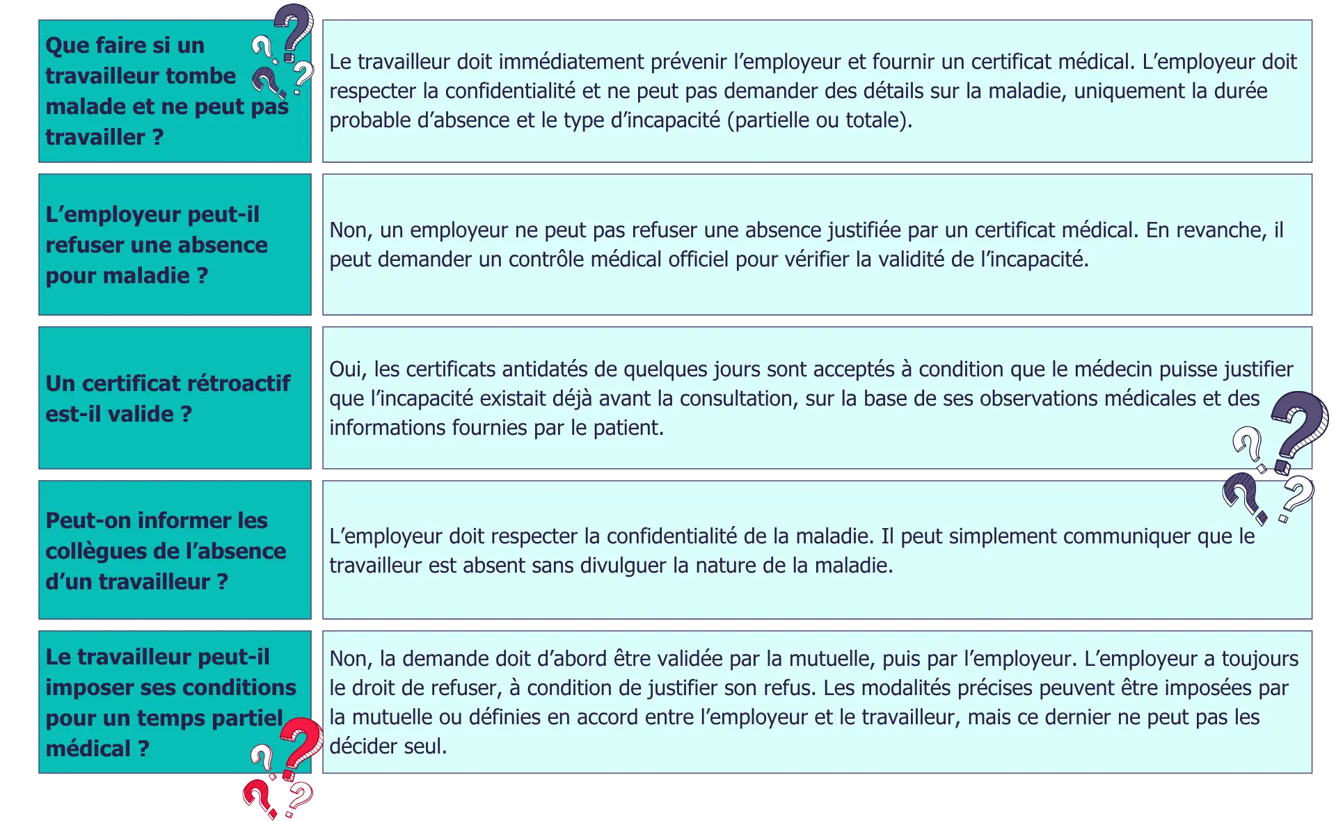Incapacité travailleur