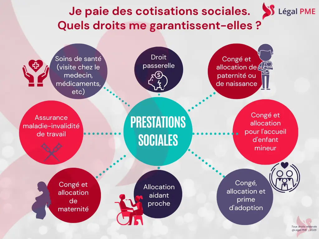 Indépendant et droits aux cotisations sociales