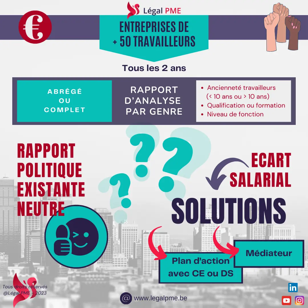 Ecart salarial