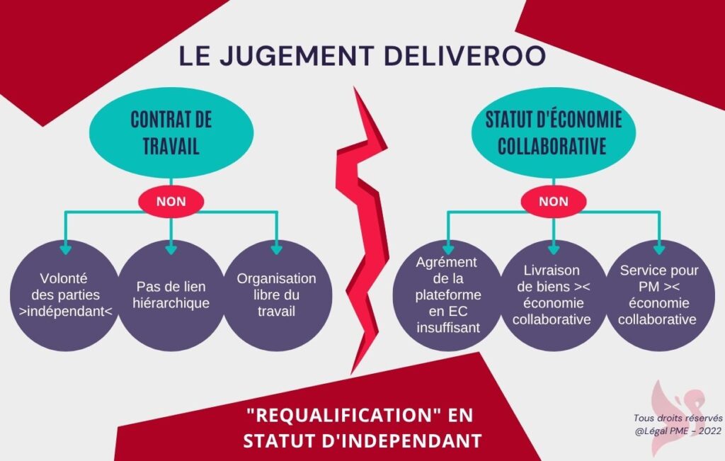 Jugement deliveroo