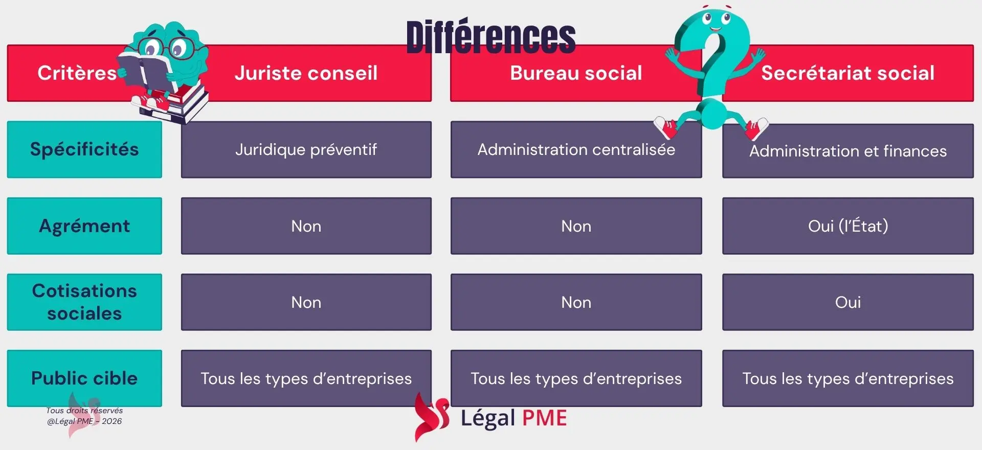 Juriste conseil, bureau social, secrétariat social