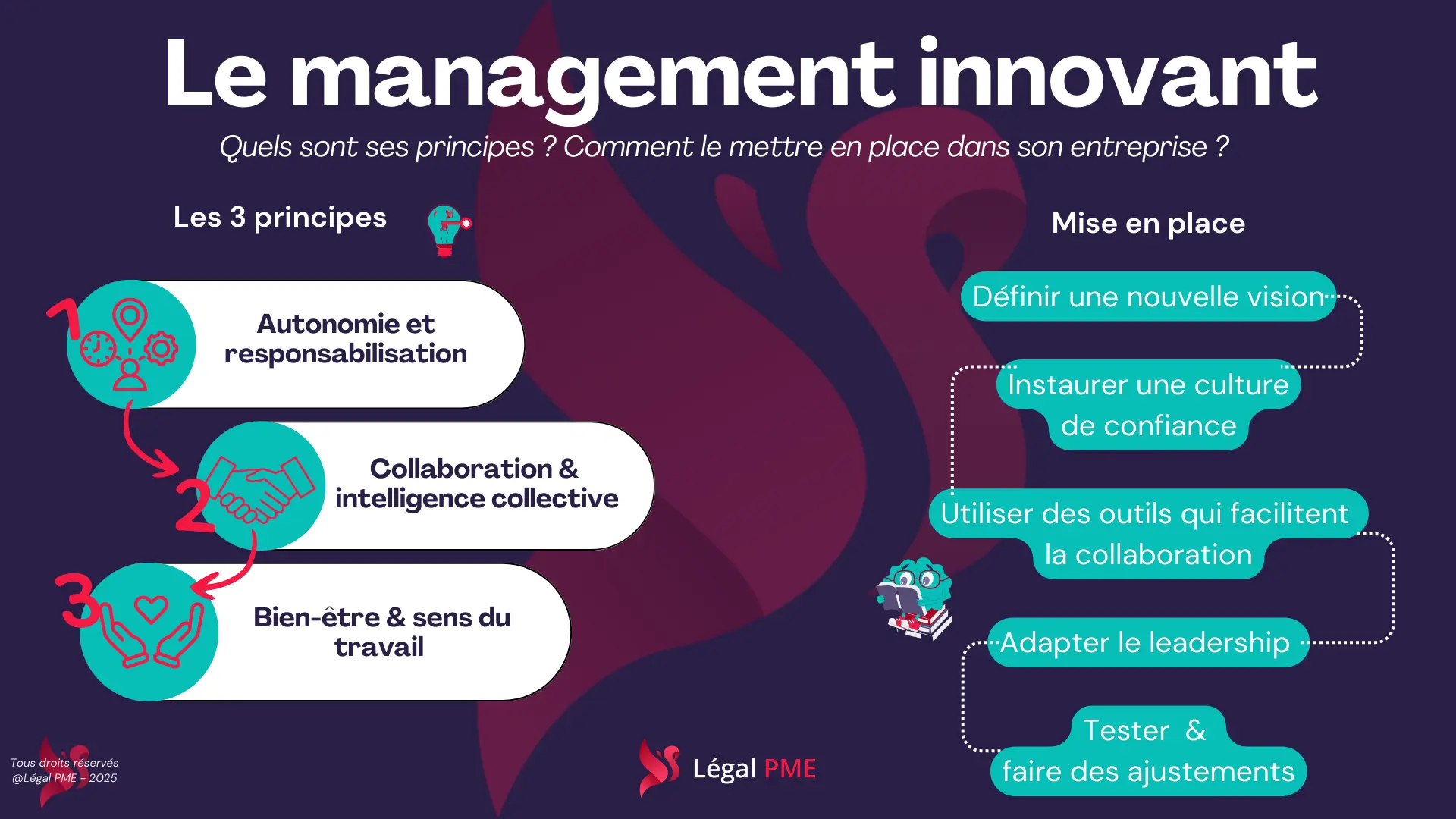 les principes et la mise en place du management innovant et alternatif