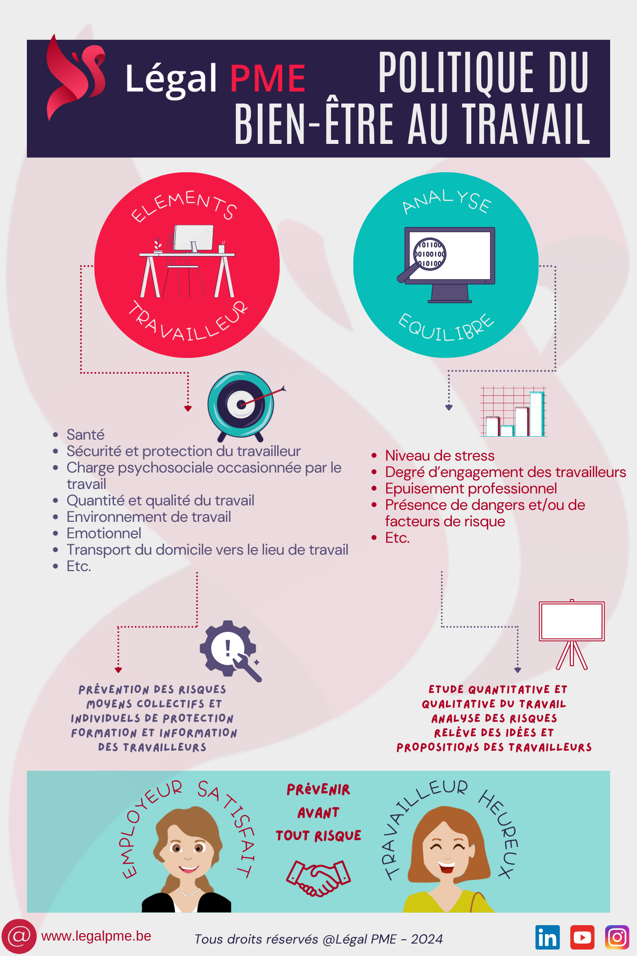 La politique du bien-être au travail