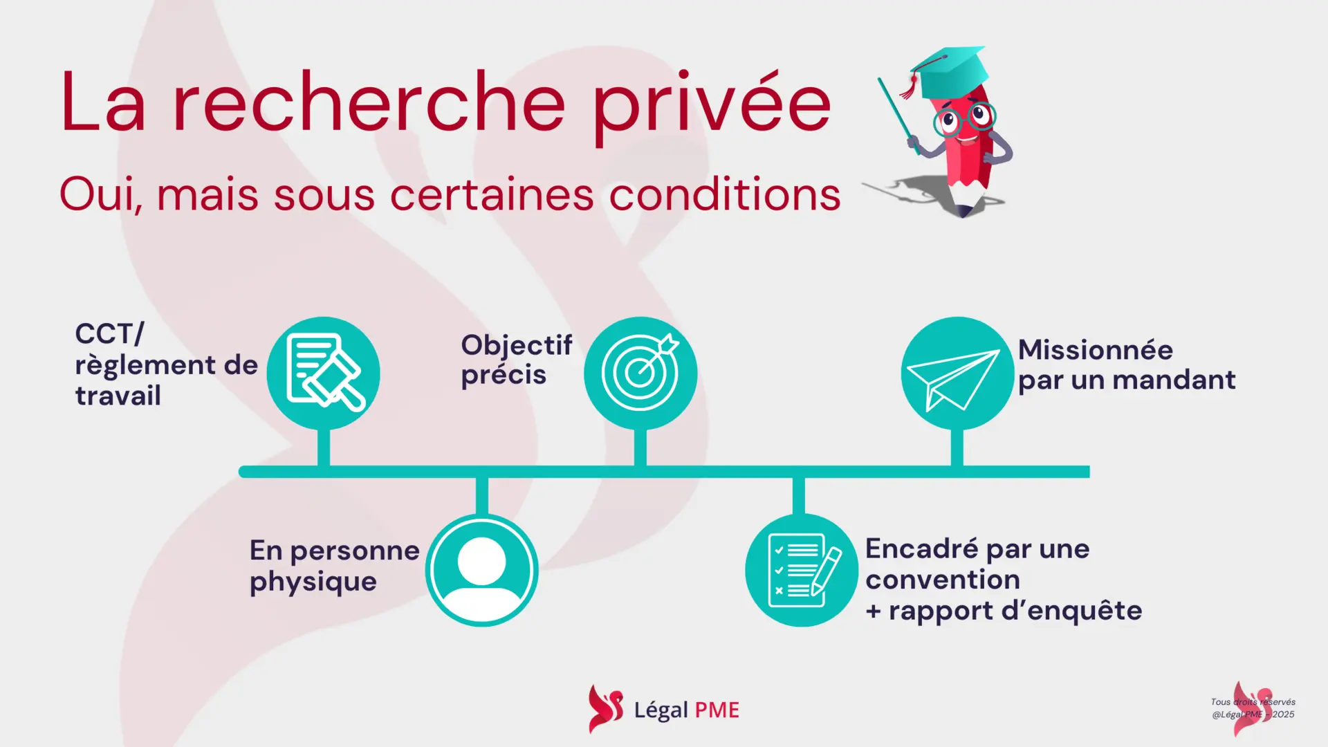 recherche privée legal design 