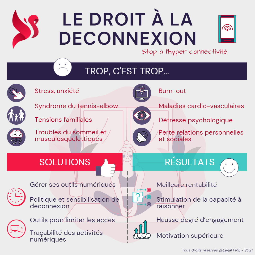 Le droit à la deconnexion #2