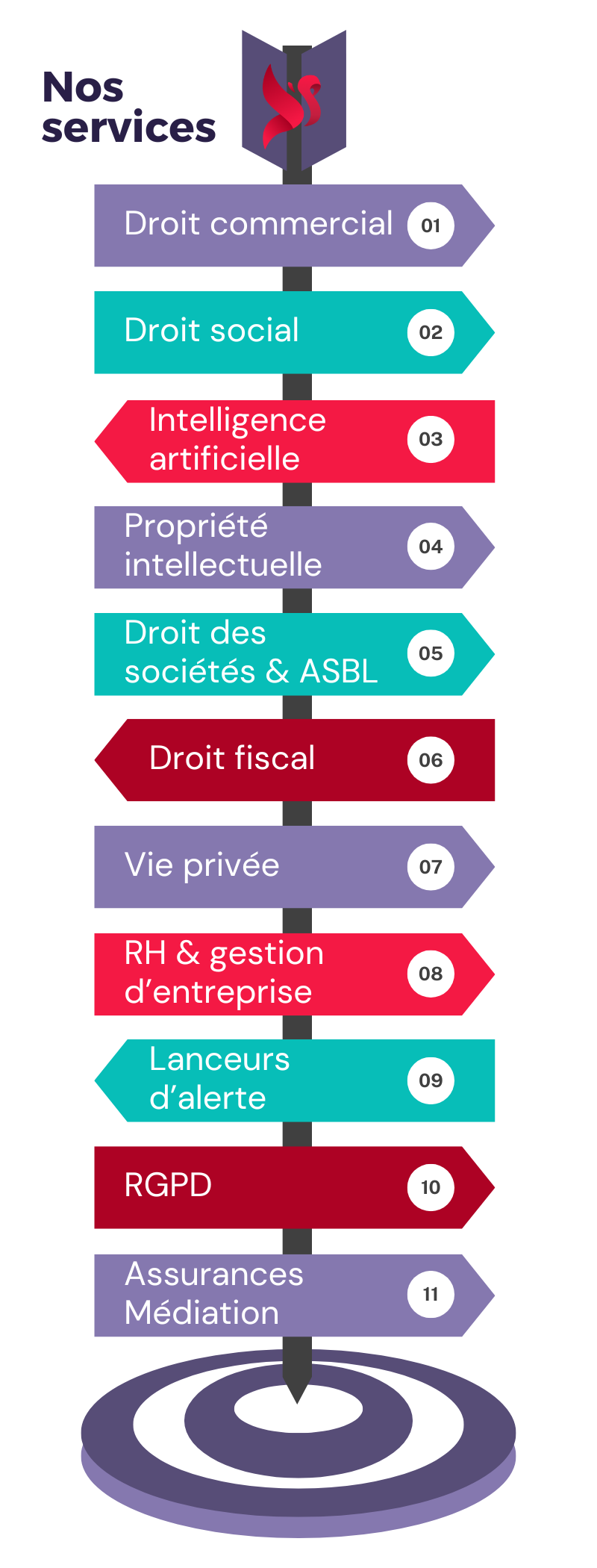 Légal PME_Accueil_Nos services