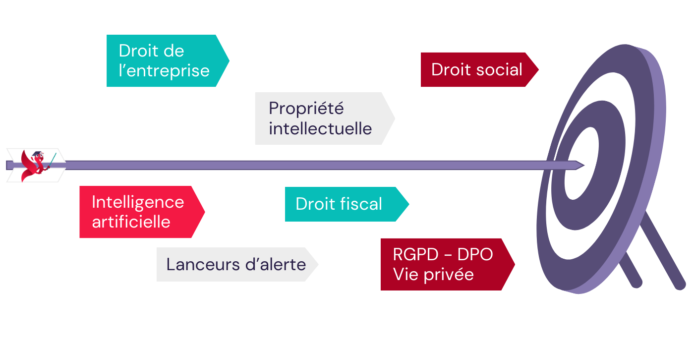 Légal PME_Accueil_Nos services_Cible