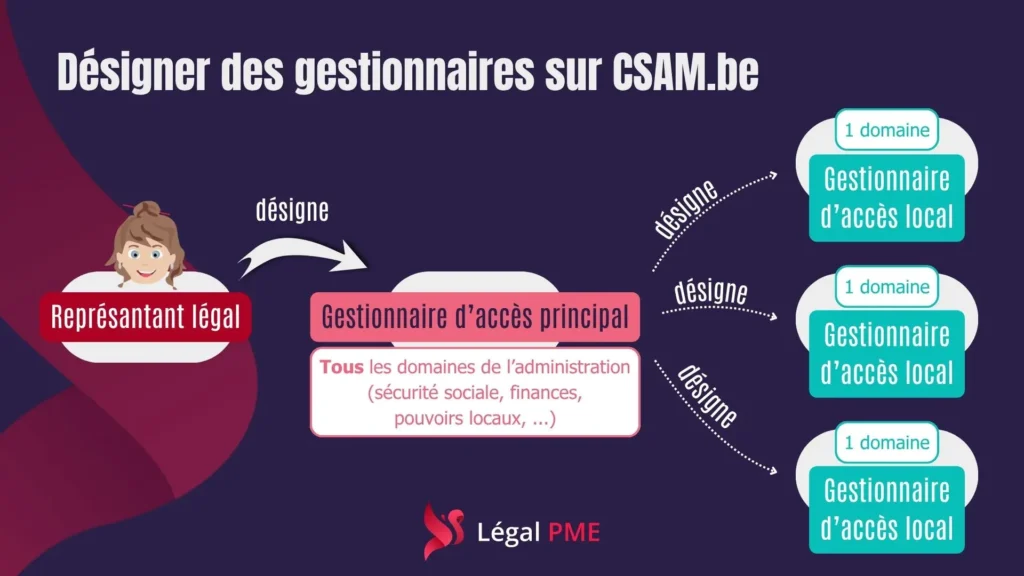 Donner mandat ou procuration à ses travailleurs