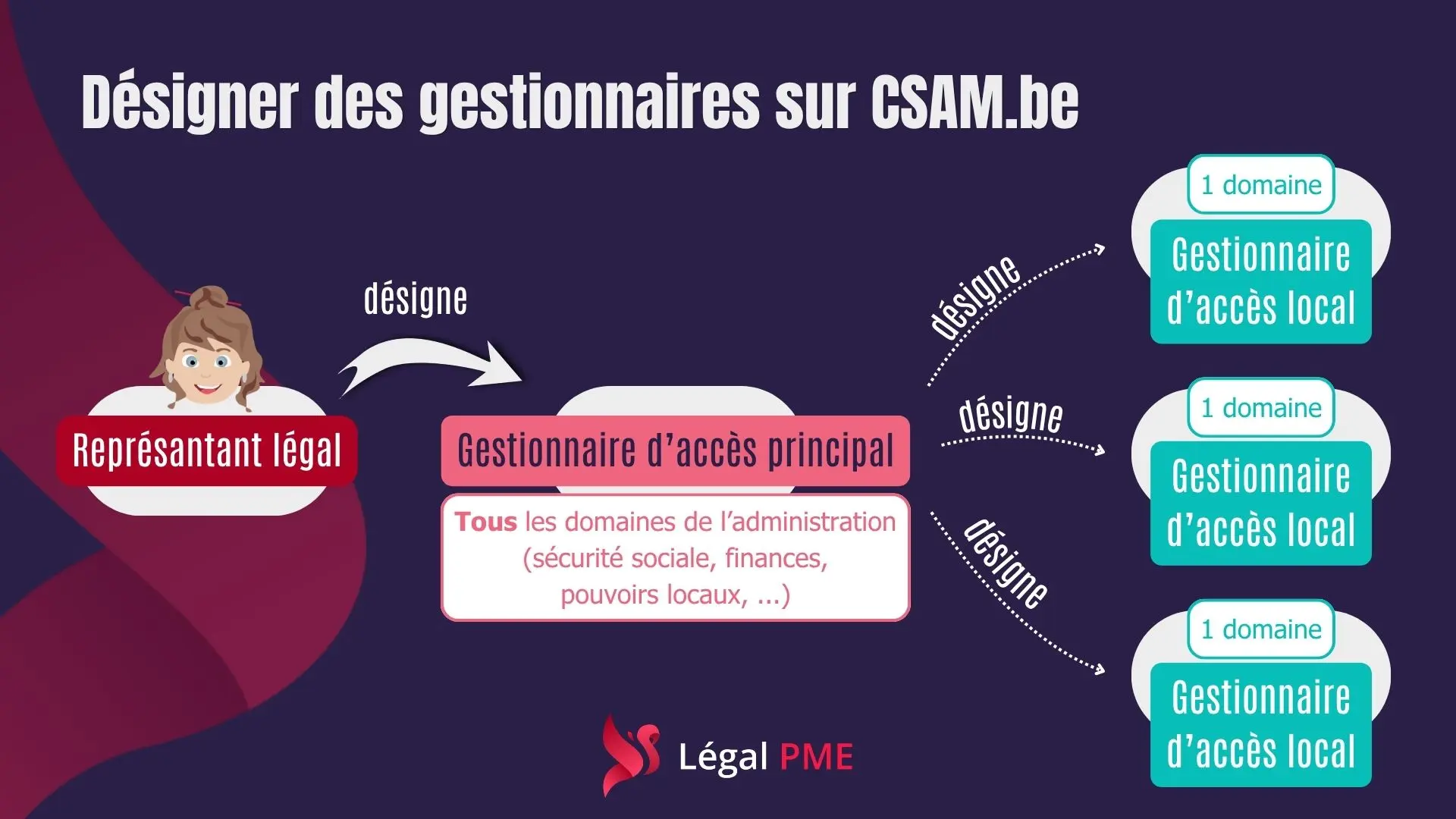 Mandat procuration