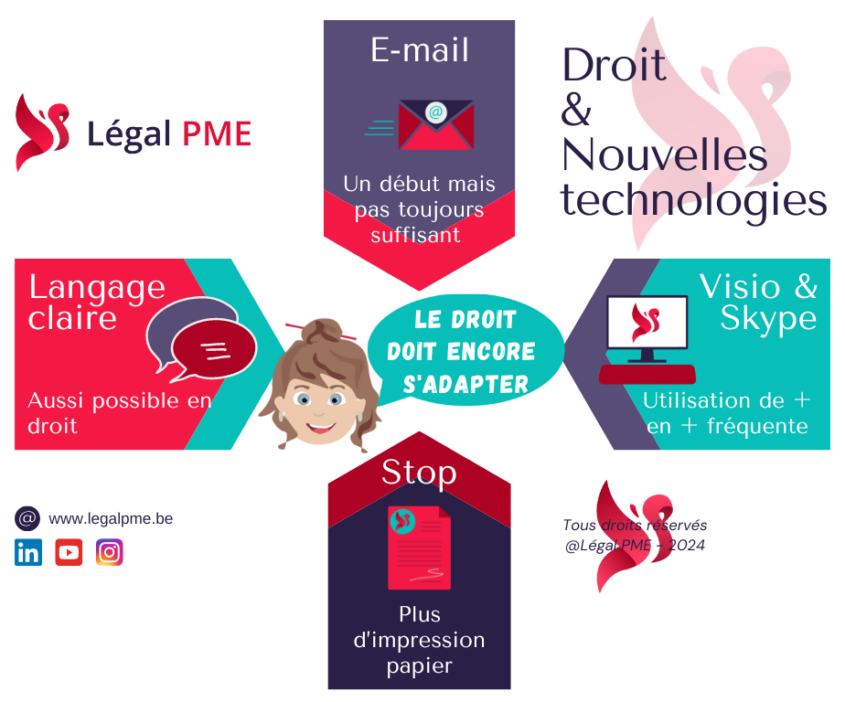 Les nouvelles technologies et le droit