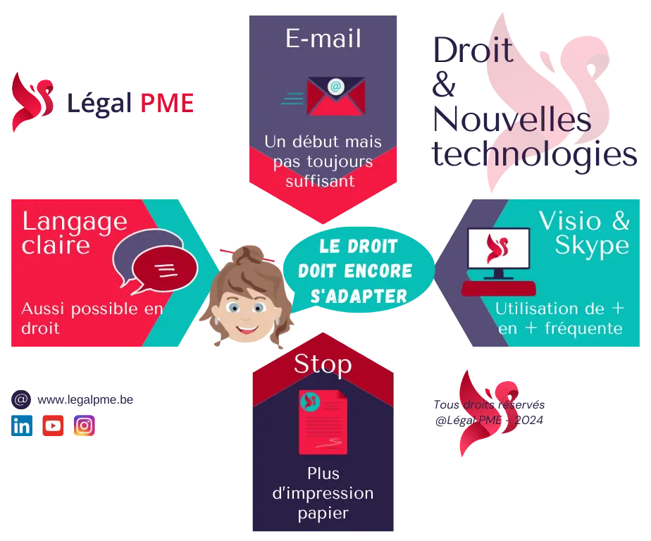 Les nouvelles technologies et le droit