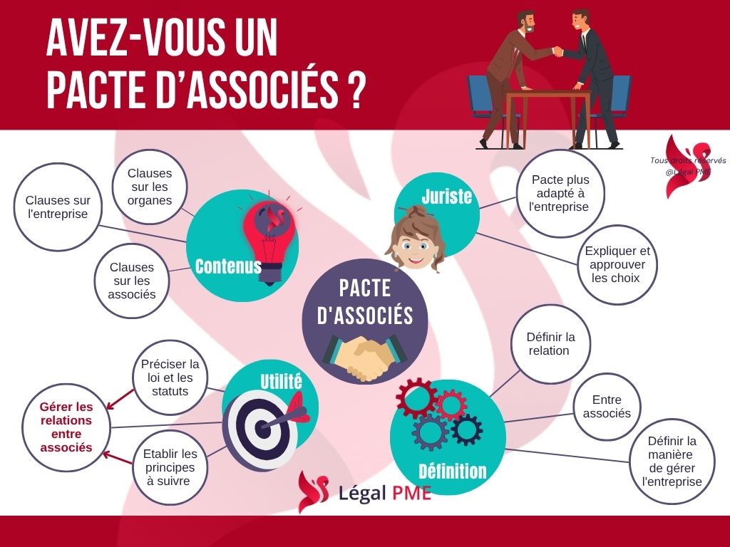 Pacte d'associés ou d'actionnaires