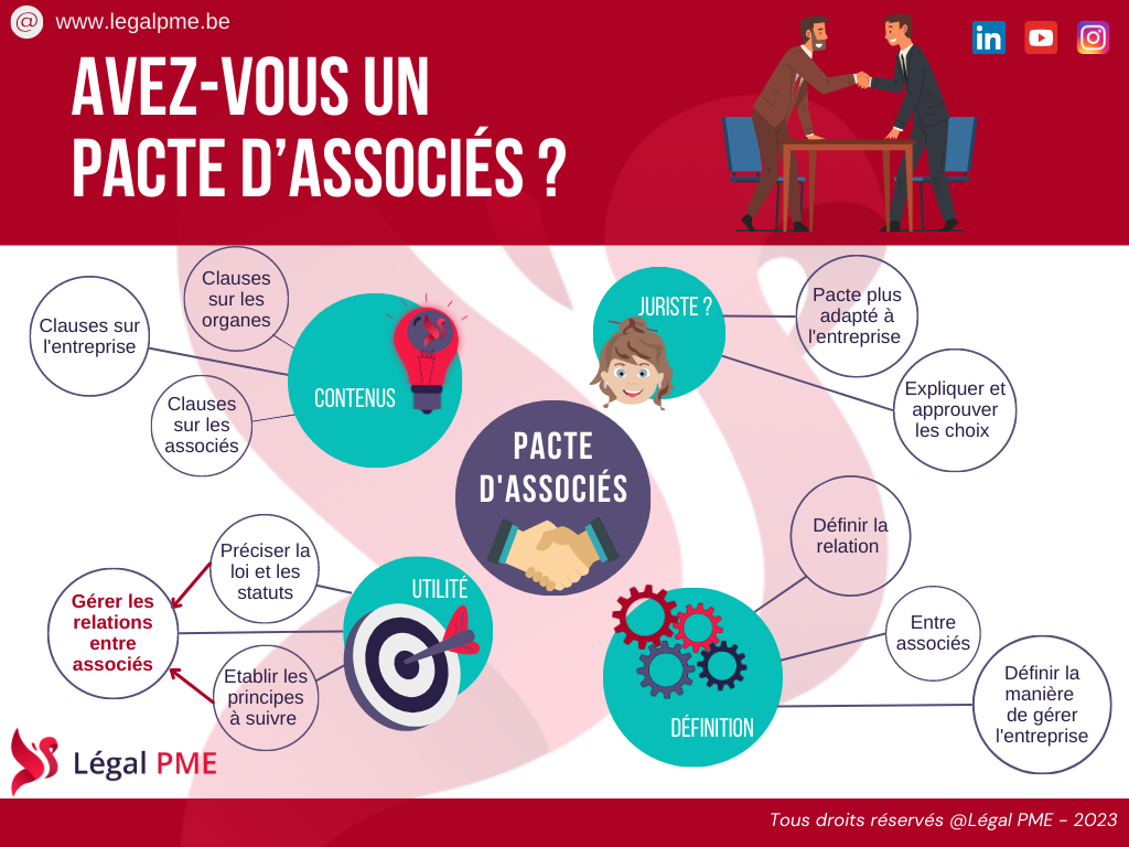 Pacte d'associés ou d'actionnaires