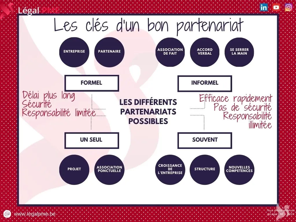 Les clés d'un bon partenariat