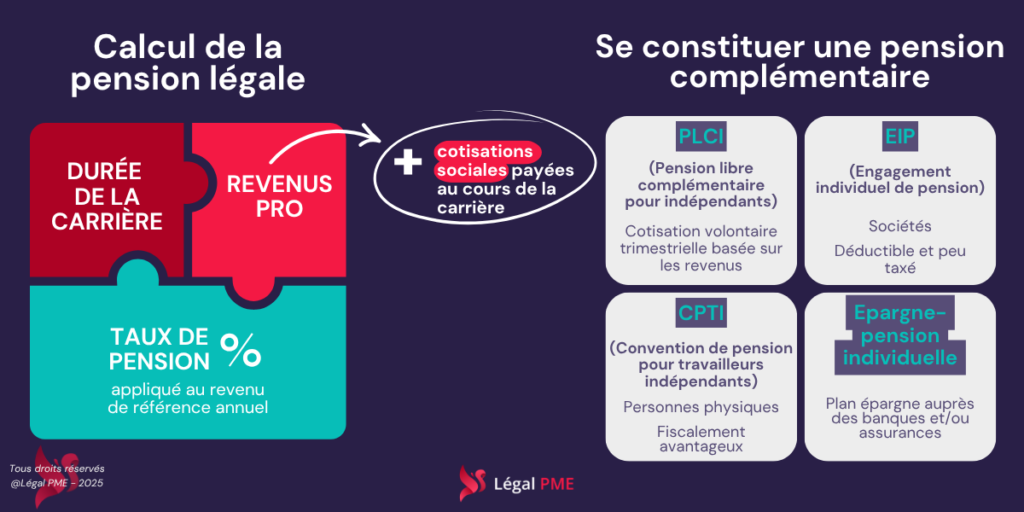 Pension des indépendants