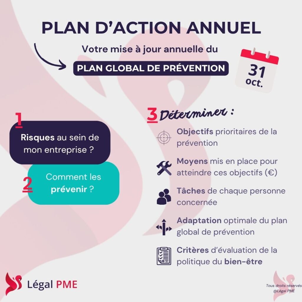Plan d’action annuel