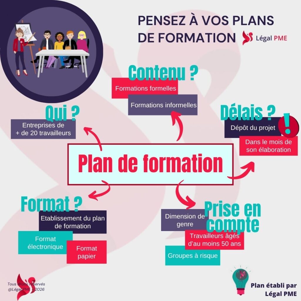 Plan de formation