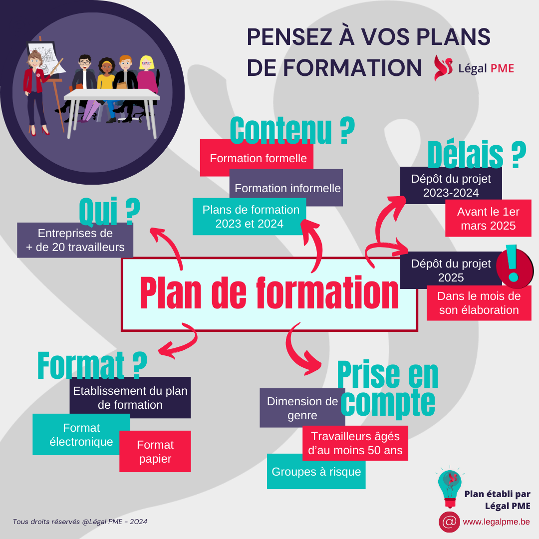 Plan de formation 2023-2024 et 2025