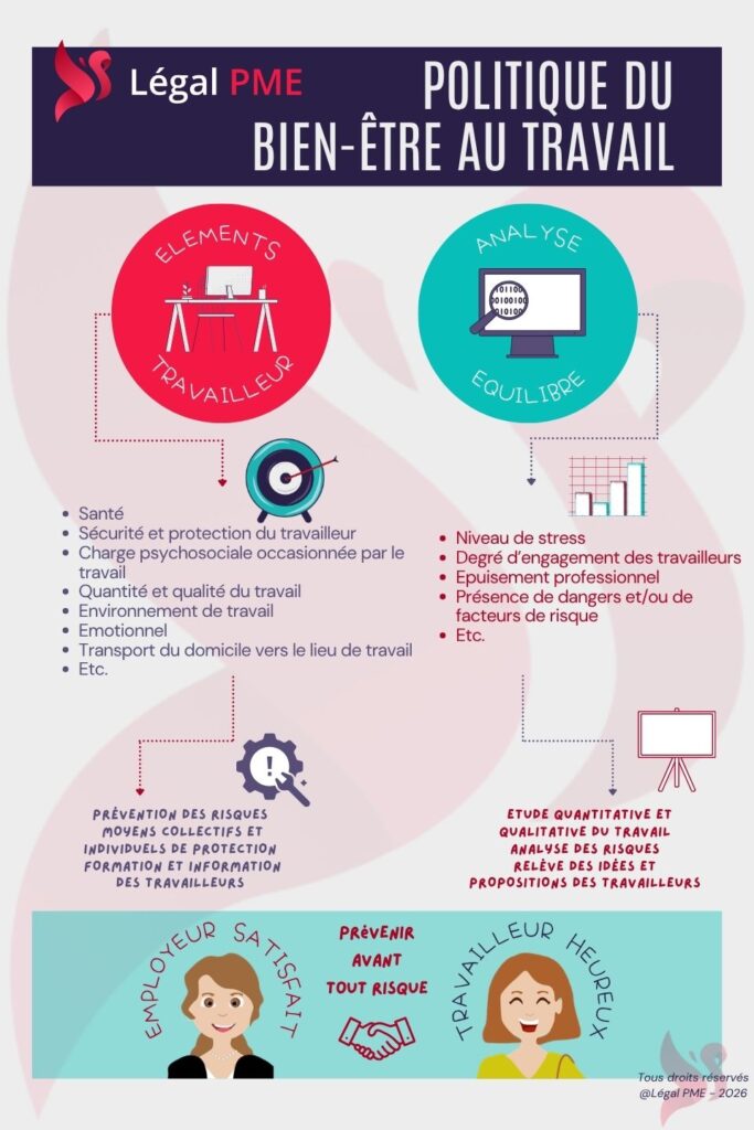 La politique du bien-être au travail