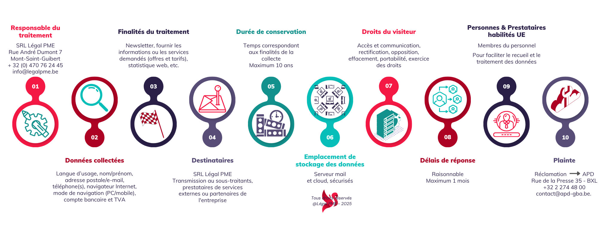 Politique vie privée