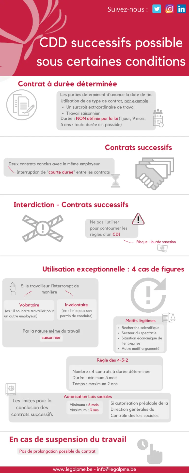 CDD successifs