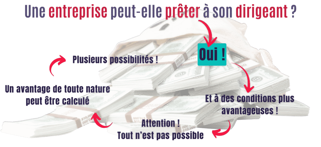 Une entreprise peut-elle prêter à son dirigeant