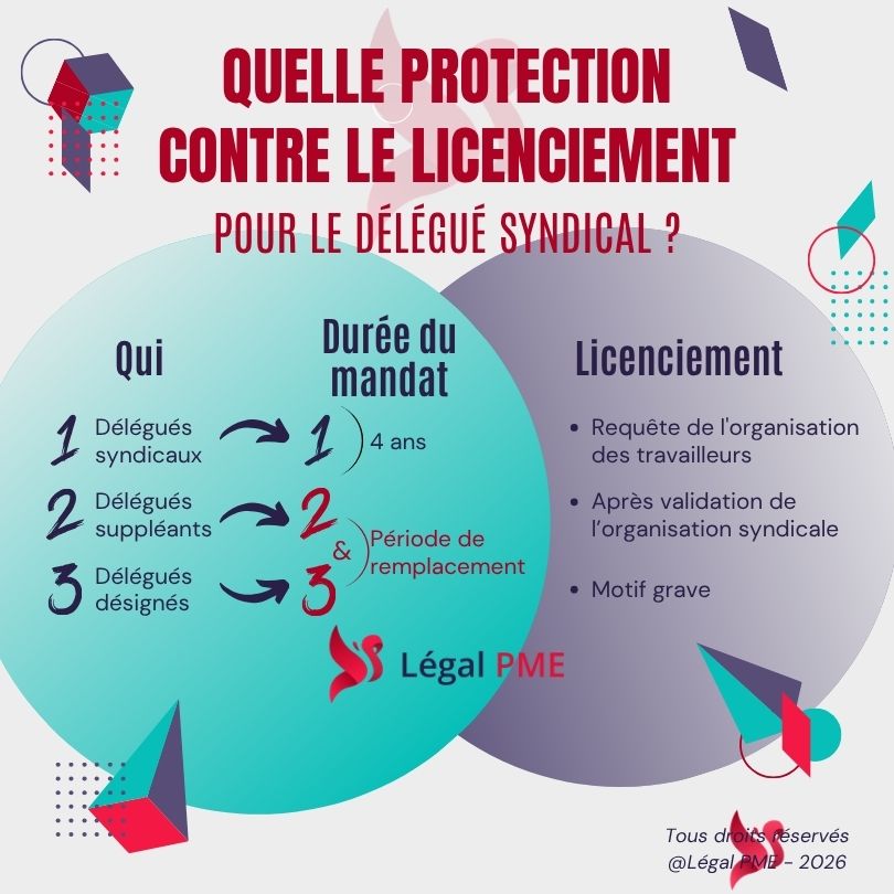 Protection licenciement du délégué syndical