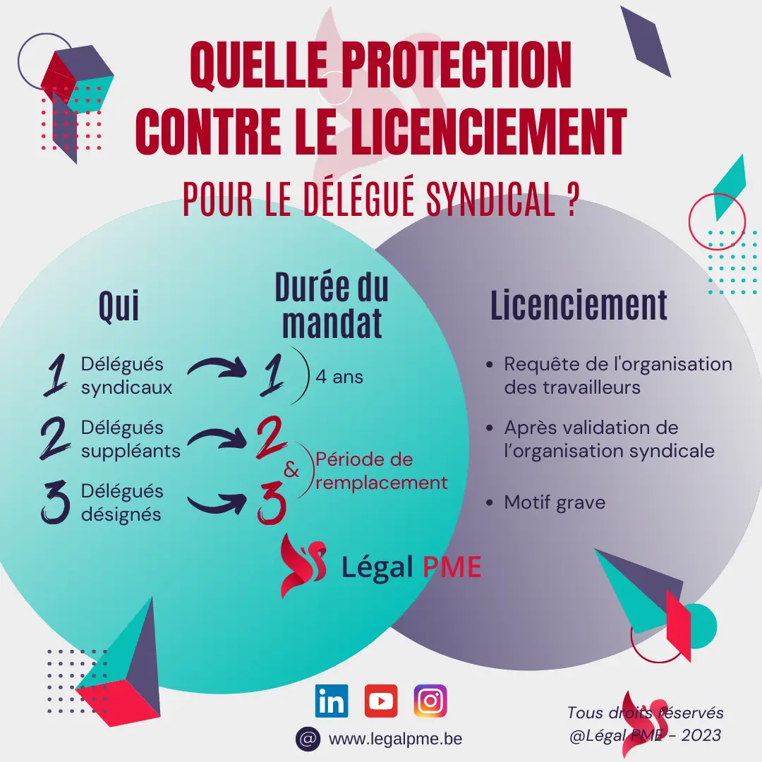 Protection licenciement du délégué syndical