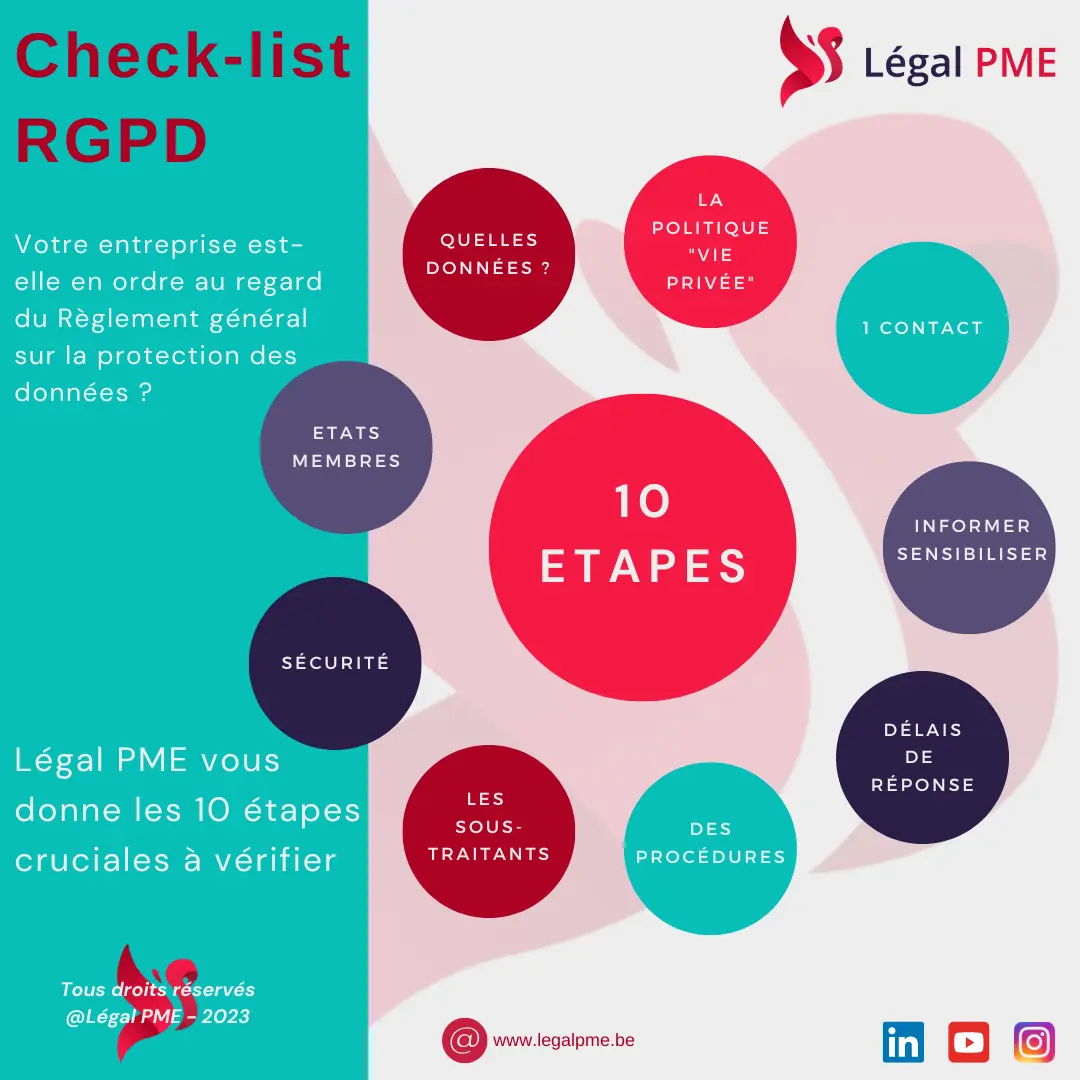 Check-list RGPD
