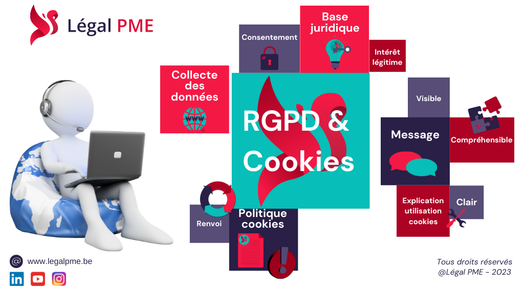 RGPD & Cookies