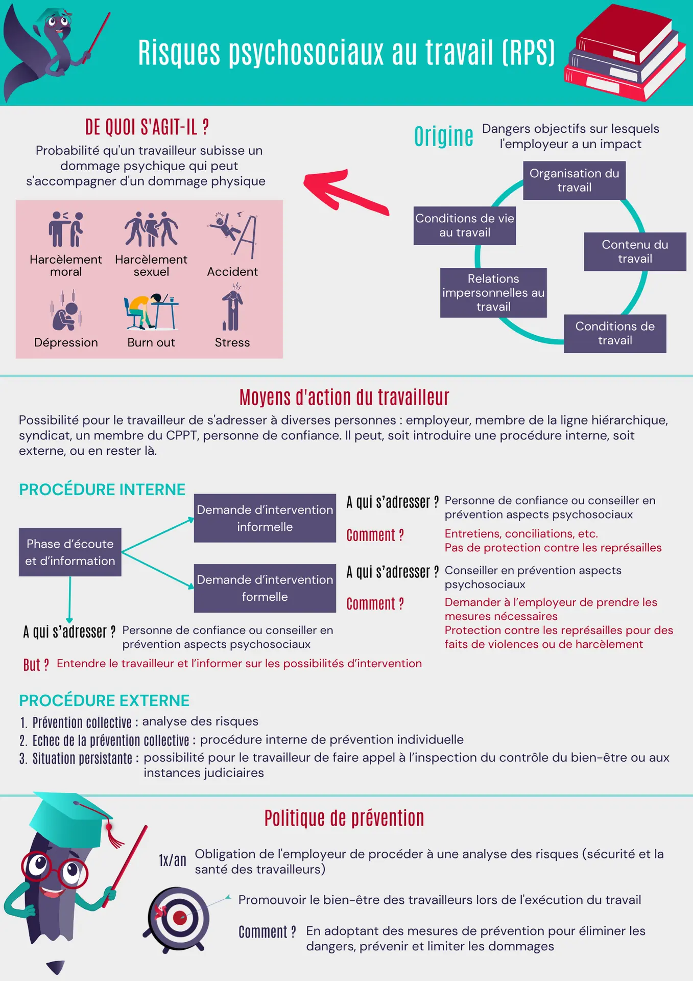 Risques psychosociaux au travail