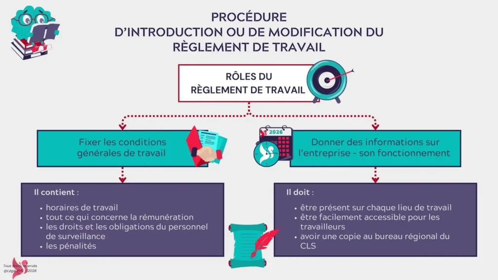 Procédure d'introduction du règlement de travail RT